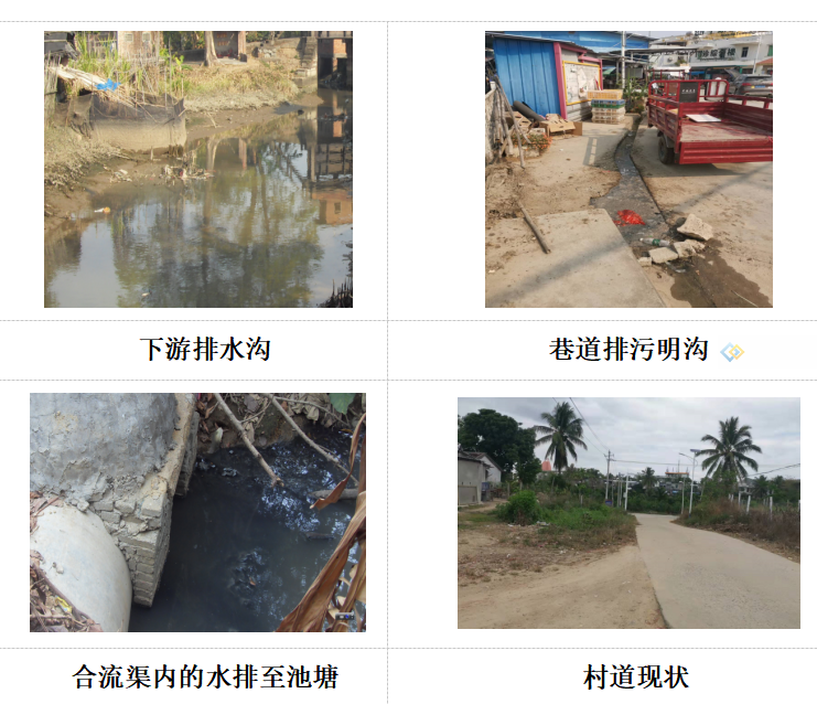 报片区污水处理设施及配套管网工程项目建议书(图1)