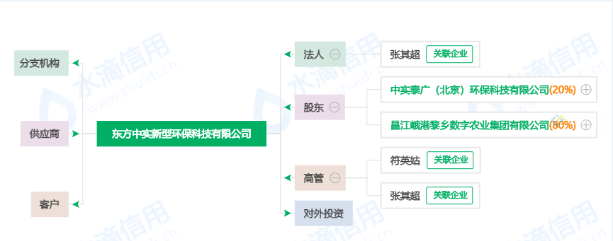 东方中实新型环保科技有限公司 环保海砂净化项目投资计划书(图1)